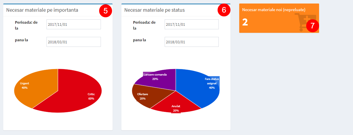 dashboard 2