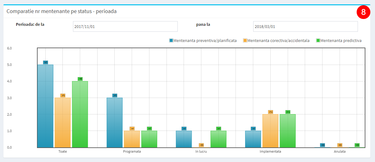 dashboard 3