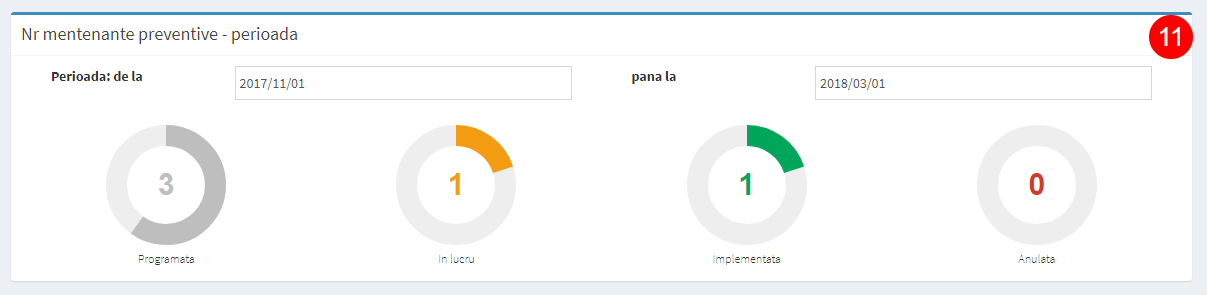 dashboard 6