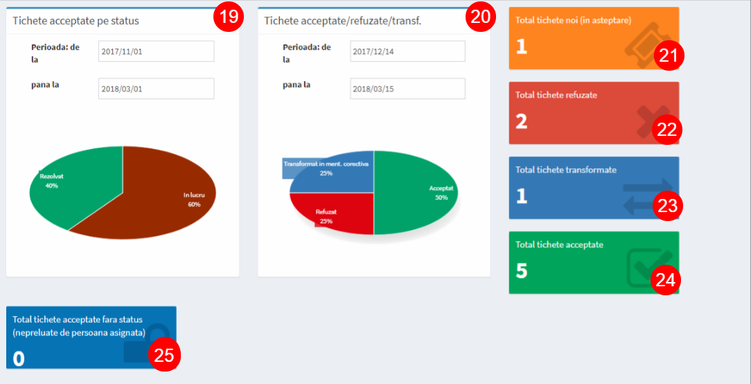 dashboard 9