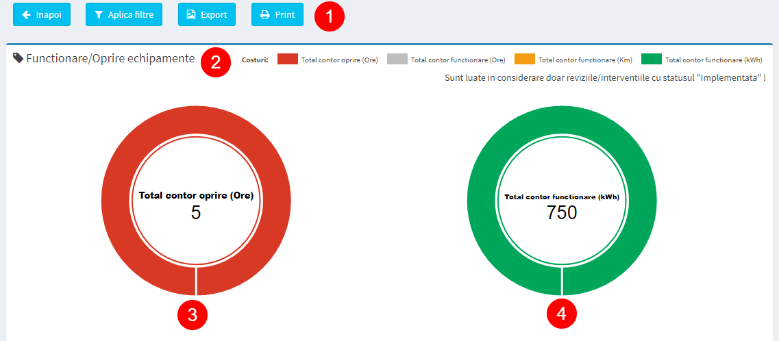 Raport functionare/oprire echipamente 2 grafice
