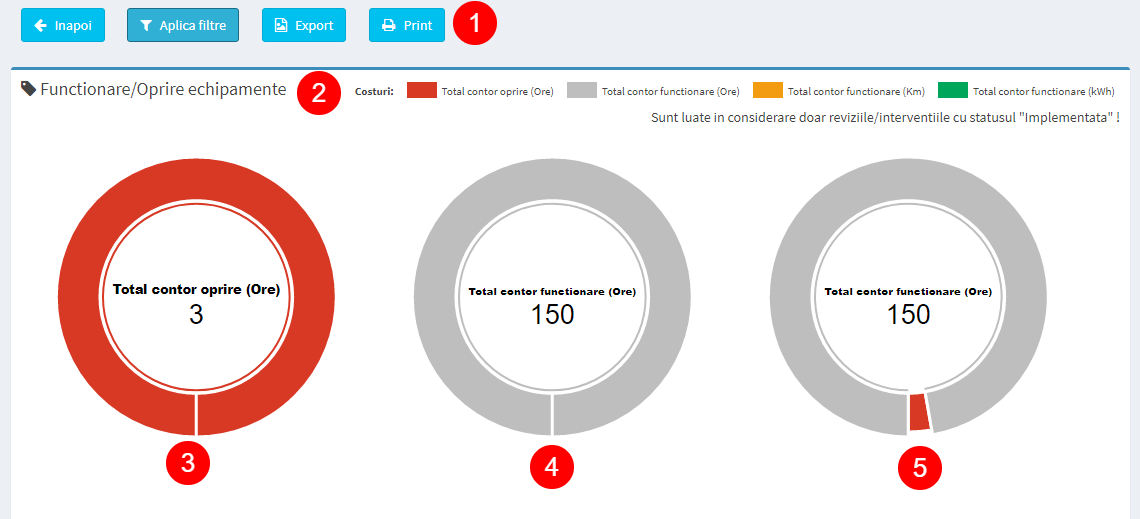Raport functionare/oprire echipamente 3 grafice
