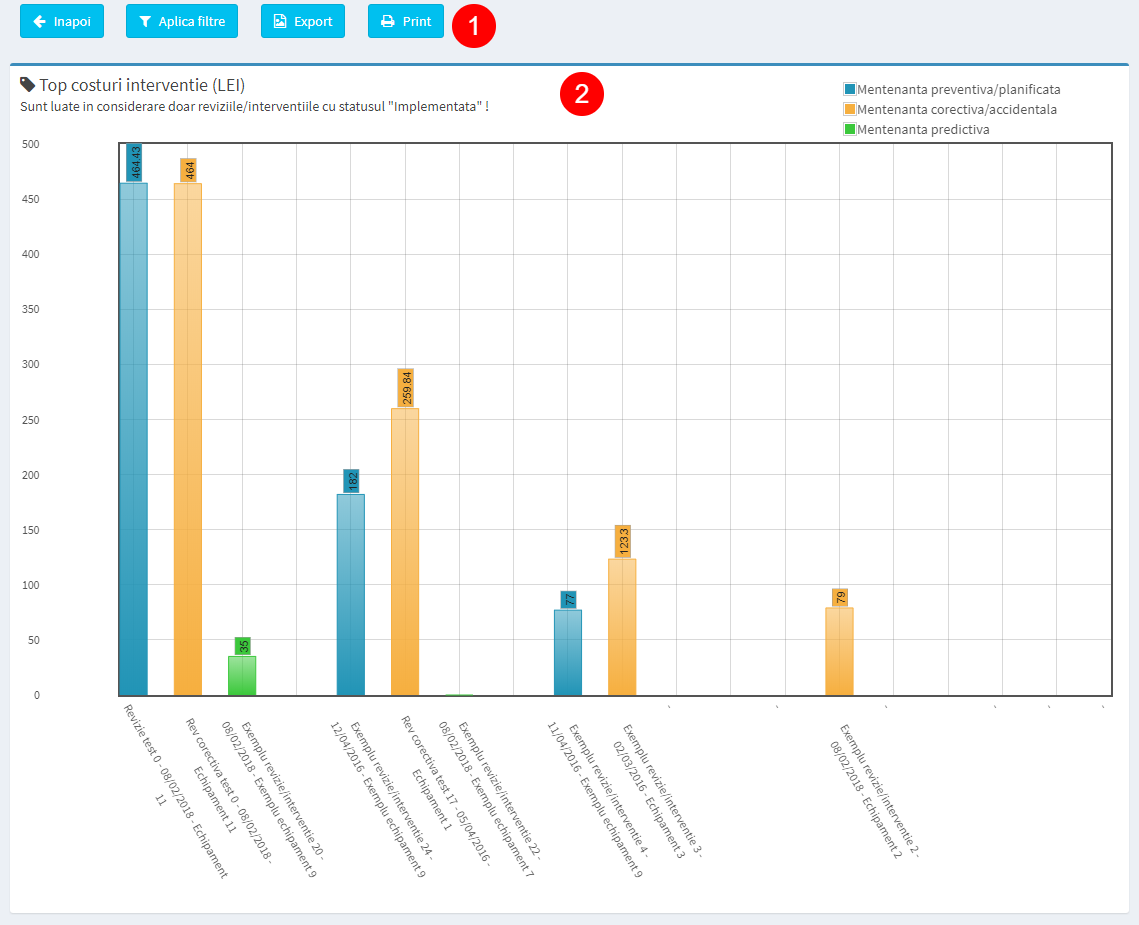 Raport top costuri interventie