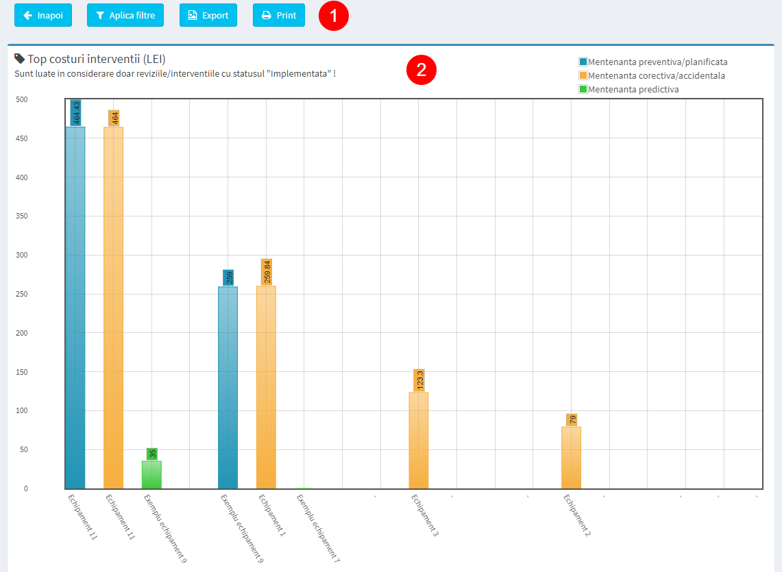 Raport top costuri interventii echipamente